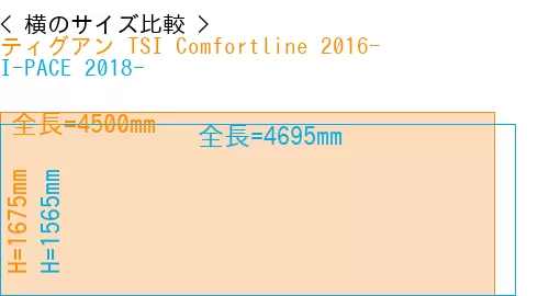 #ティグアン TSI Comfortline 2016- + I-PACE 2018-